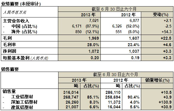 必发365(中国)兴趣网投天天必发