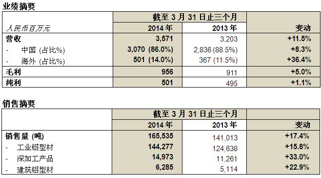 必发365(中国)兴趣网投天天必发