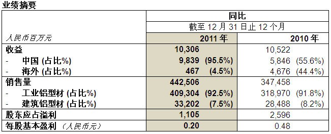 必发365(中国)兴趣网投天天必发